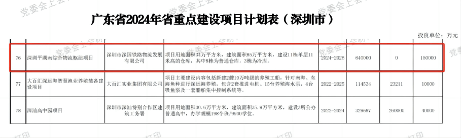 深圳Z6官网综合物流枢纽中心项目-省沉点建设项目（2024年度）.png